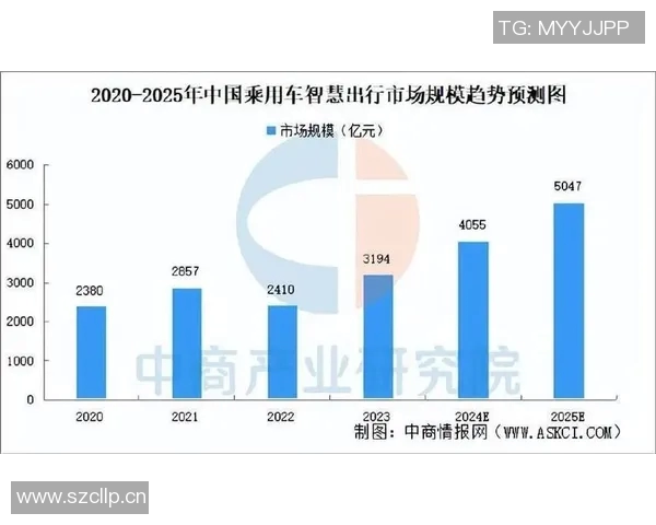 汽车配件行业发展趋势与创新技术应用分析及未来市场前景展望